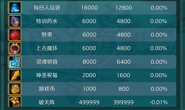 达尔文进化岛商店系统_https://www.fnxz.com_游戏攻略_第1张