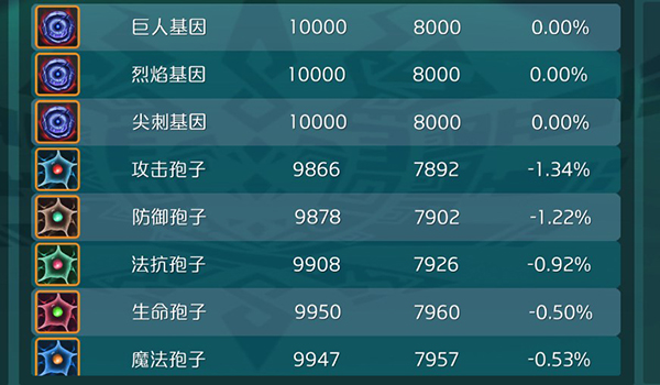 达尔文进化岛商店系统_https://www.fnxz.com_游戏攻略_第2张