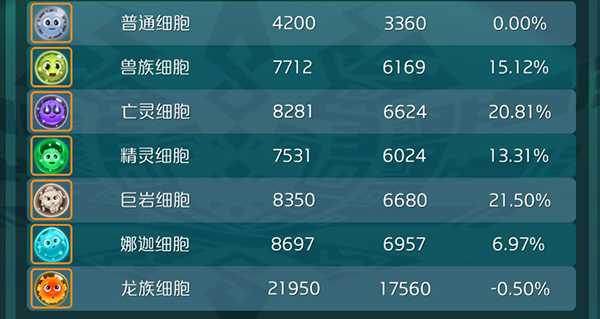 达尔文进化岛商店系统_https://www.fnxz.com_游戏攻略_第3张