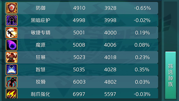 达尔文进化岛商店系统_https://www.fnxz.com_游戏攻略_第4张