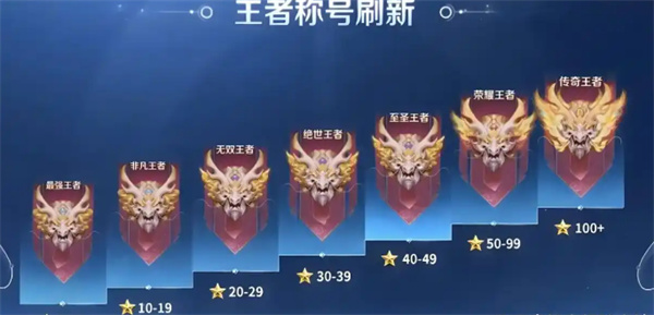 无双王者多少星升级_https://www.fnxz.com_游戏攻略_第1张