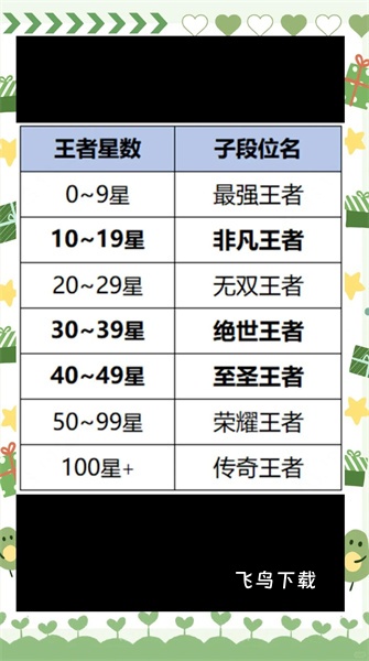 无双王者多少星升级_https://www.fnxz.com_游戏攻略_第2张