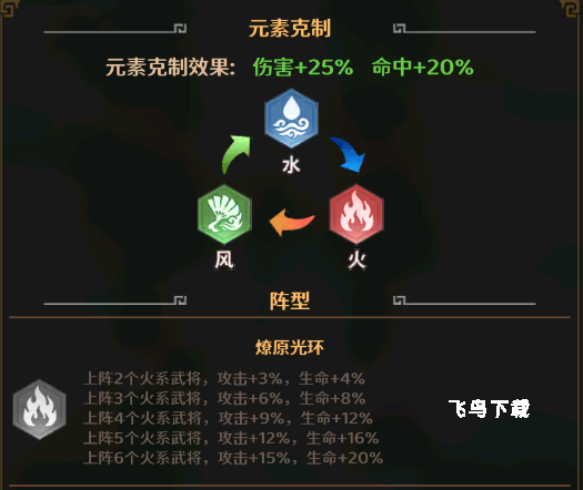 格斗三国志_策略卡牌_第2张_飞鸟下载 格斗三国志_https://www.fnxz.com_策略卡牌_第2张