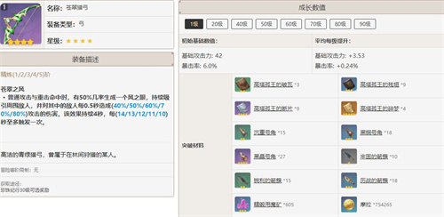 原神提纳里四星武器推荐大全_https://www.fnxz.com_游戏攻略_第2张
