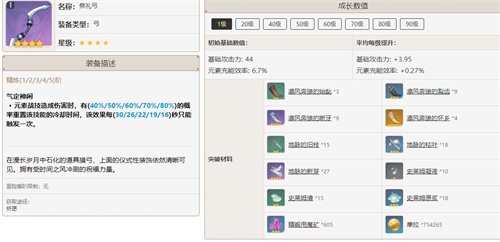 原神提纳里四星武器推荐大全_https://www.fnxz.com_游戏攻略_第3张