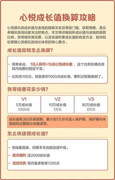 心悦会员积分一分多少钱_https://www.fnxz.com_游戏资讯_第1张