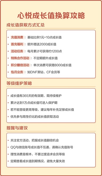心悦会员积分一分多少钱_https://www.fnxz.com_游戏资讯_第2张
