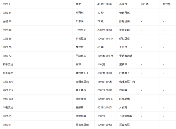 爆炒江湖腾讯版下载_https://www.fnxz.com_休闲益智_第2张
