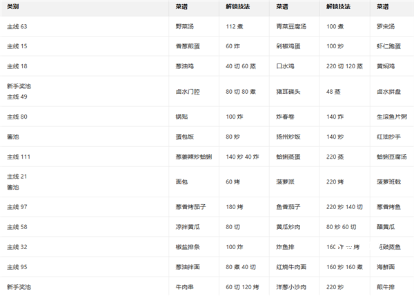 爆炒江湖腾讯版下载_https://www.fnxz.com_休闲益智_第1张