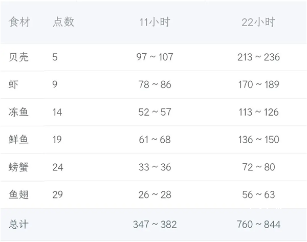 爆炒江湖腾讯版下载_https://www.fnxz.com_休闲益智_第7张