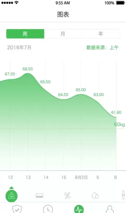 天天轻体脂秤app_生活实用_第2张_飞鸟下载 天天轻体脂秤app_https://www.fnxz.com_生活实用_第2张