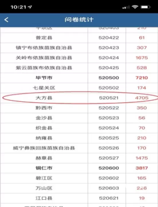 贵州统计发布app下载_https://www.fnxz.com_生活实用_第5张