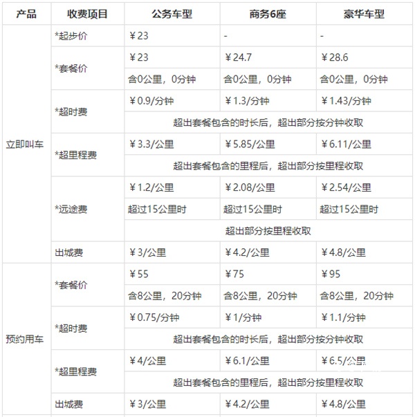 神州专车_https://www.fnxz.com_出行购物_第3张
