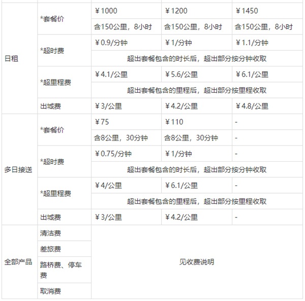 神州专车_https://www.fnxz.com_出行购物_第5张