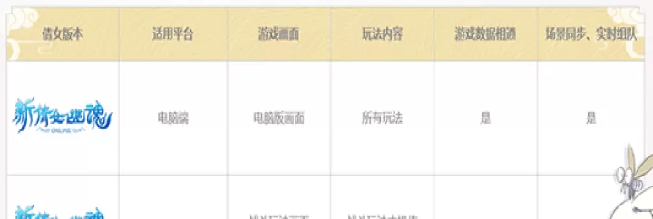 新倩女幽魂互通版下载_角色扮演_第7张_飞鸟下载 新倩女幽魂互通版下载_https://www.fnxz.com_角色扮演_第7张