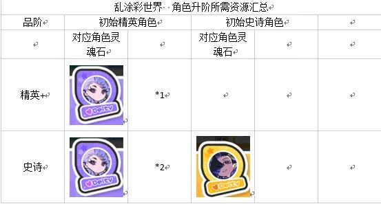 乱涂彩世界新手入坑需要注意什么?乱涂彩世界攻略新手_游戏攻略_第1张_飞鸟下载 乱涂彩世界新手入坑需要注意什么?乱涂彩世界攻略新手_https://www.fnxz.com_游戏攻略_第1张