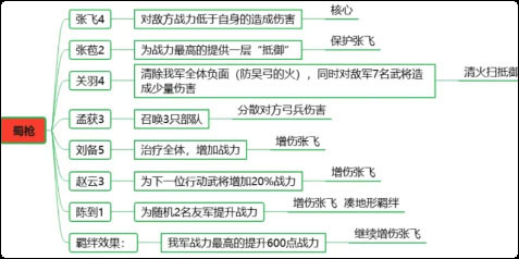 三国志战略版灵犀客户端下载_策略卡牌_第5张_飞鸟下载 三国志战略版灵犀客户端下载_https://www.fnxz.com_策略卡牌_第5张